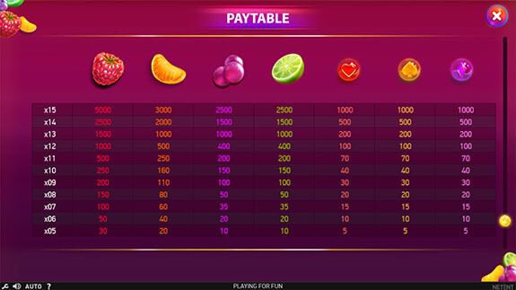 Berryburst™ Paytable