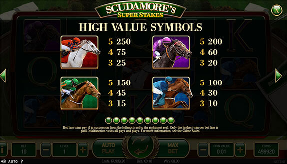 Scudamores Super Stakes Paytable