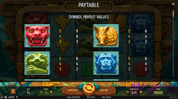 Temple of Nudges Paytable