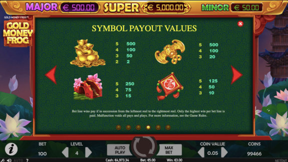 Gold Money Frog Paytable