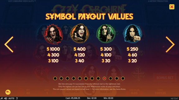 Ozzy Paytable