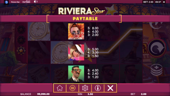 Riviera Slot Paytable