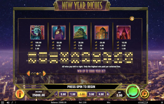 New Year RIches Paytable