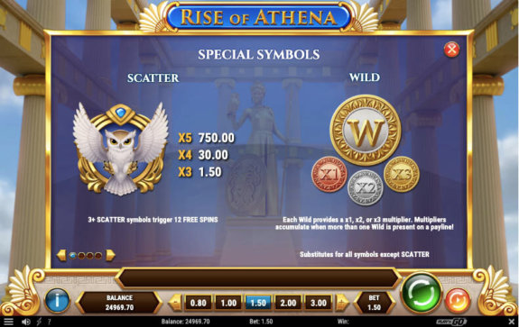 Rise of Athena Paytable